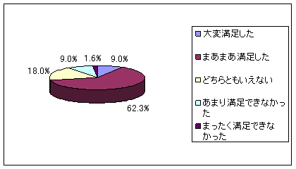 【図4】介護サービス利用者の満足度