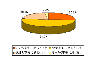 図1のグラフ