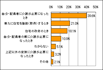図4のグラフ