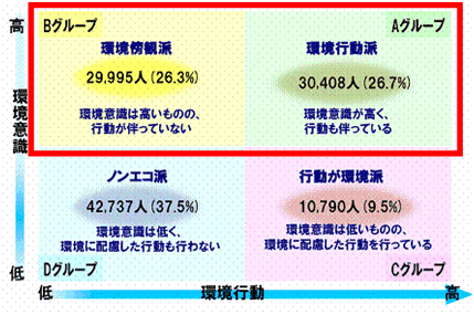 環境サブパネルの説明