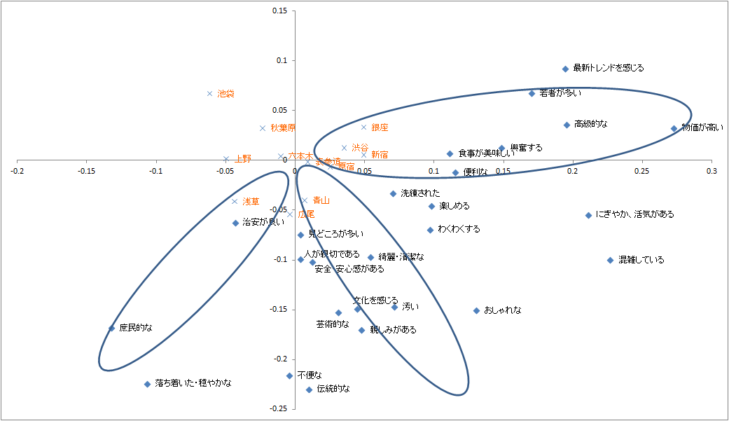 【図4-4】訪れた街のイメージについて（MA・単位:%）