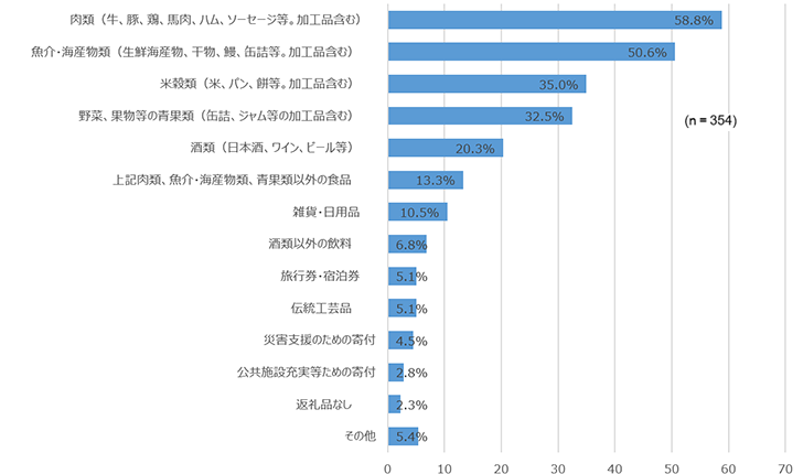 【図9】受け取ったことのある返礼品＜MA＞（対象：「ふるさと納税」による寄付実施者）
