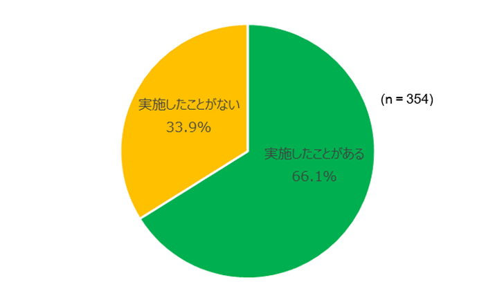 【図10】同じ自治体への「ふるさと納税」による寄付の複数回実施について＜SA＞（対象：「ふるさと納税」による寄付実施者）