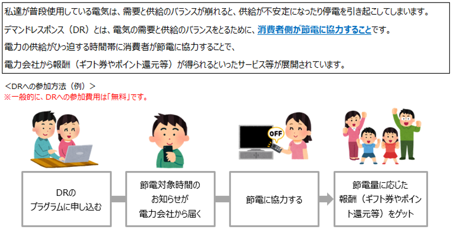 【参考：DRの実施事例】