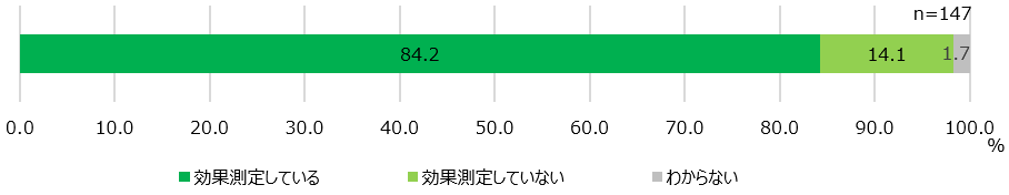 【図12】ES調査後の人事施策の効果測定について＜SA＞（対象：人事施策実施者）