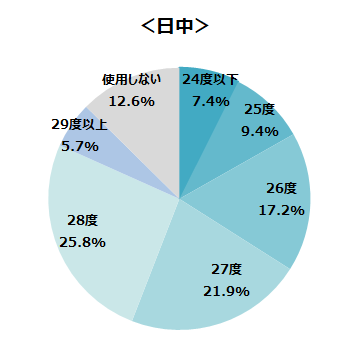 アンケート結果