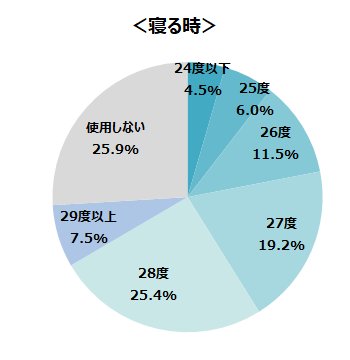 アンケート結果